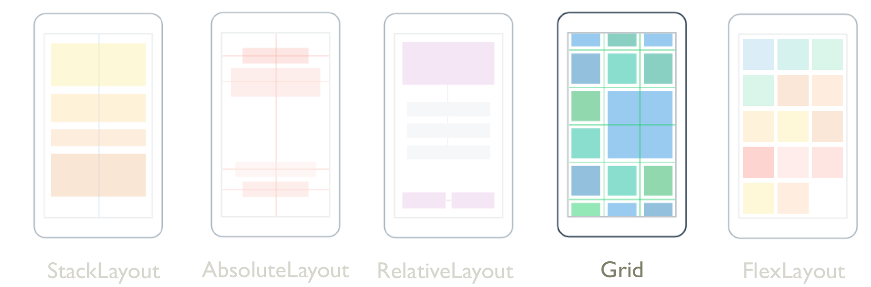 Mise-en-page Grid